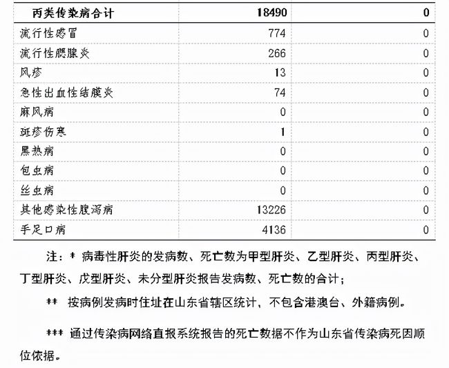 疫情初现八月，疫情报告深度解析