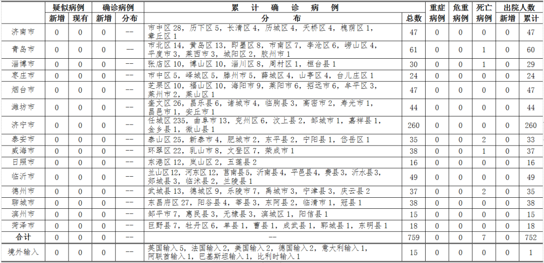 全球疫情动态，国外新增病例最新消息速递