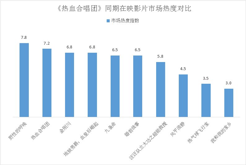 热血合唱团破纪录起点，早期票房数据揭秘