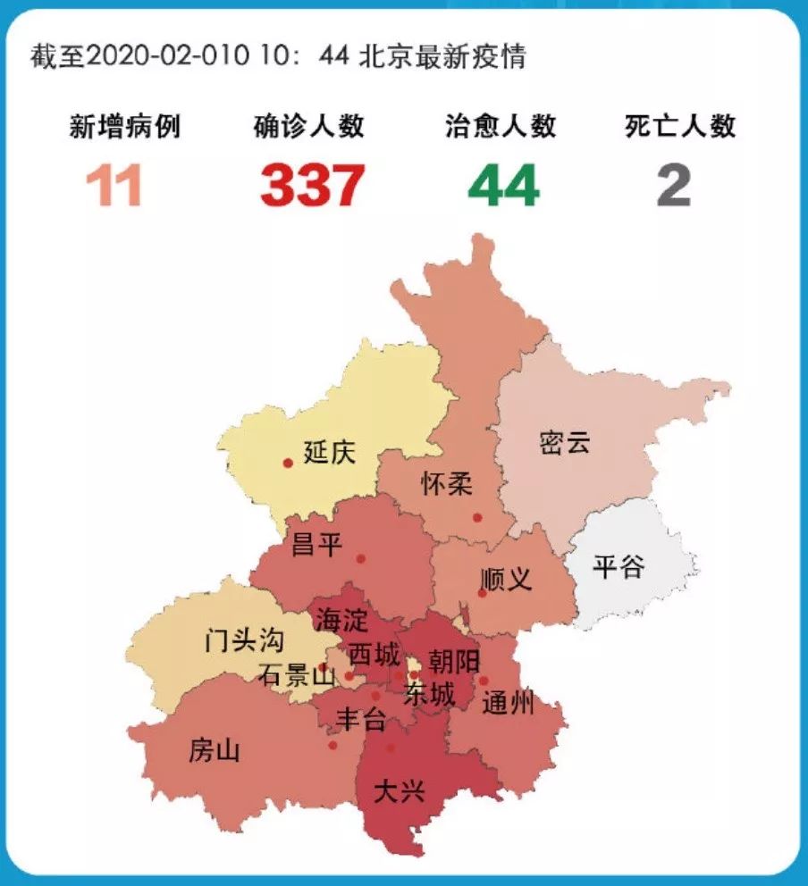 北京疫情首发情况及其深远影响